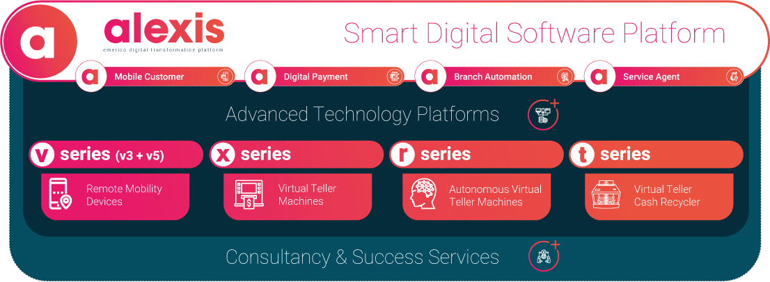 Digital Transformation Solutions